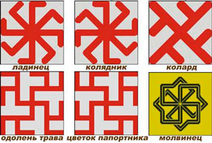 Символы Славянских Оберегов